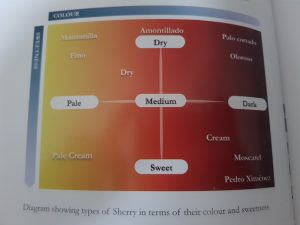 types of sherry